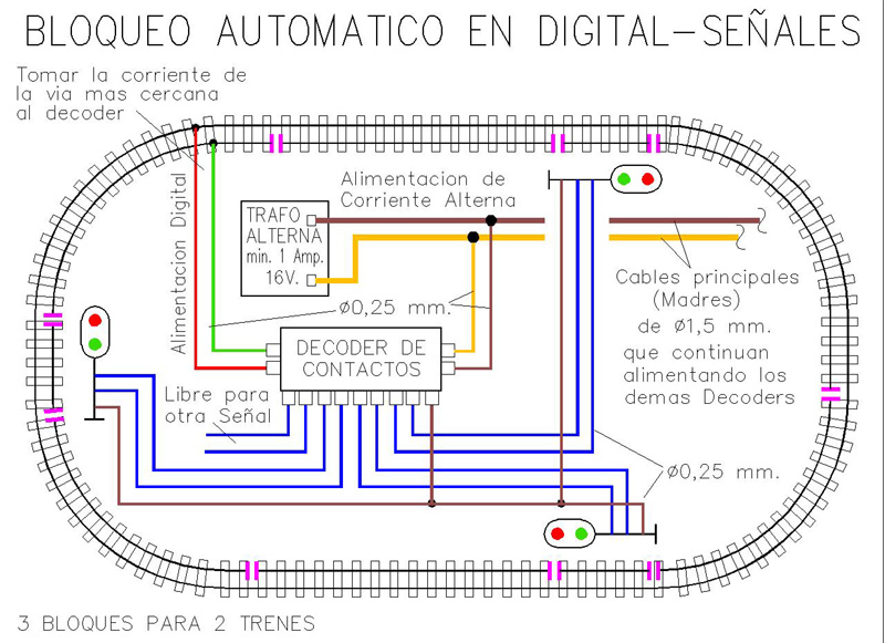 Bloqueo Automatico en Digital-Señales.jpg