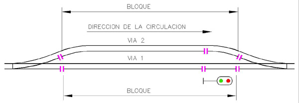 Bloques en una Estacion.jpg
