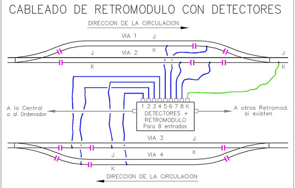 Conexion Detectores+Retromodulos en Estacion Oculta.jpg