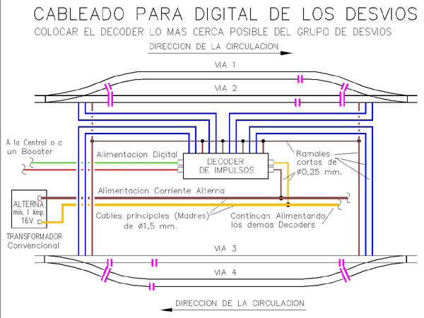 Decoder para los desvios de la Estacion Oculta.jpg
