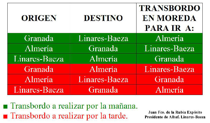 Transbordos en Moreda.JPG