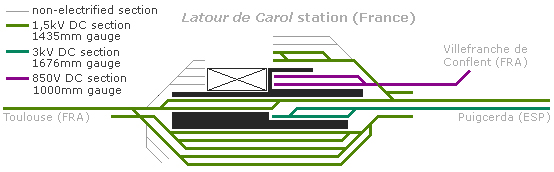 Esquema estció de Latour de Carol.jpg