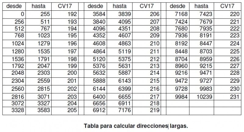 Direcciones largas - Tabla.JPG