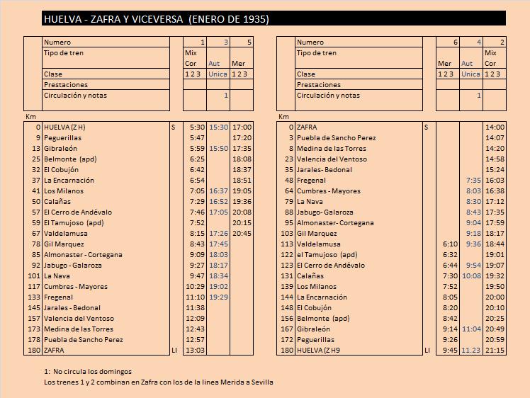 huelva a zafra ene 1935.jpg