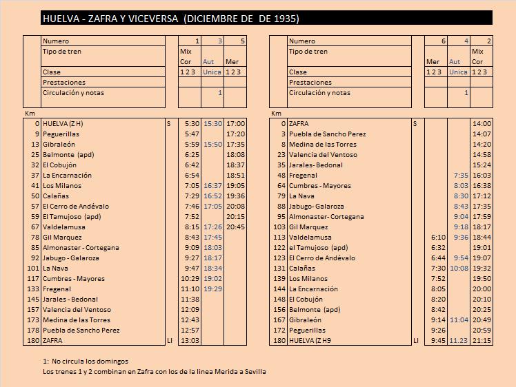 huelva a zafra dic 1935.jpg