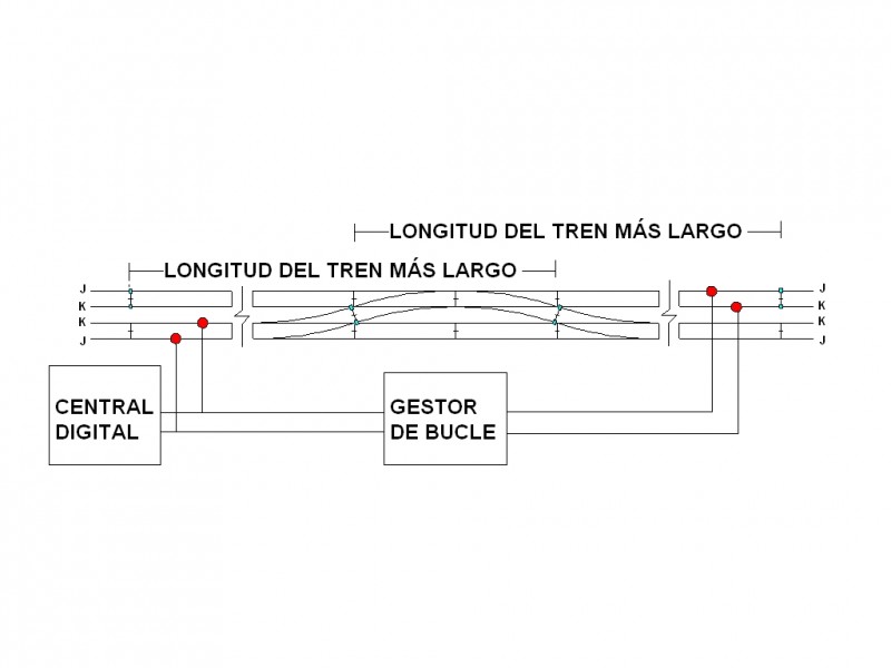 gestor de bucle en desvios.JPG