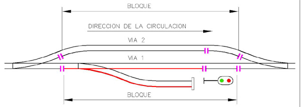 Bloques en una Estacion con via Apartadero.jpg