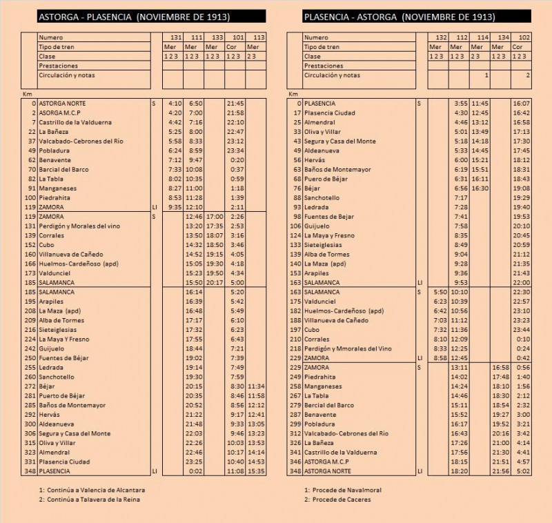 astorga plasencia nov 1913.jpg