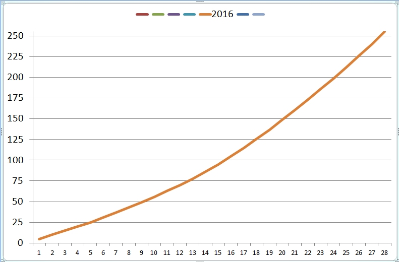 CurvaVelocidad-20130628.jpg