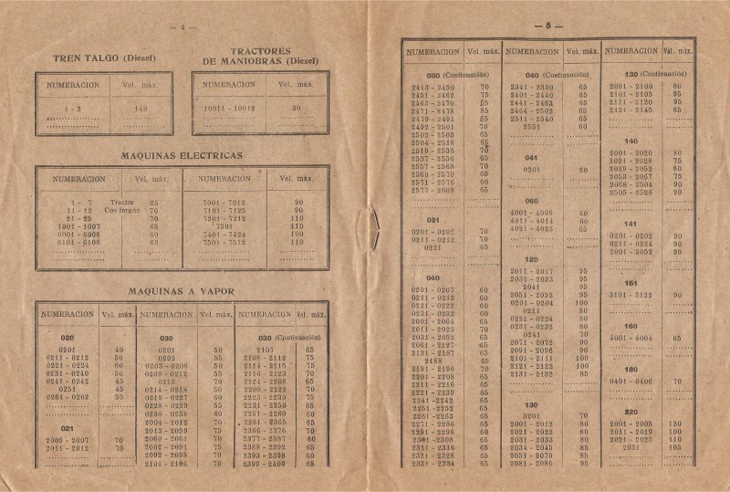 Velocidades Máx-1951-2.jpg