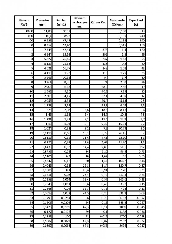 AWG caracteristias cables electronica_Page_1_Page_1.jpg