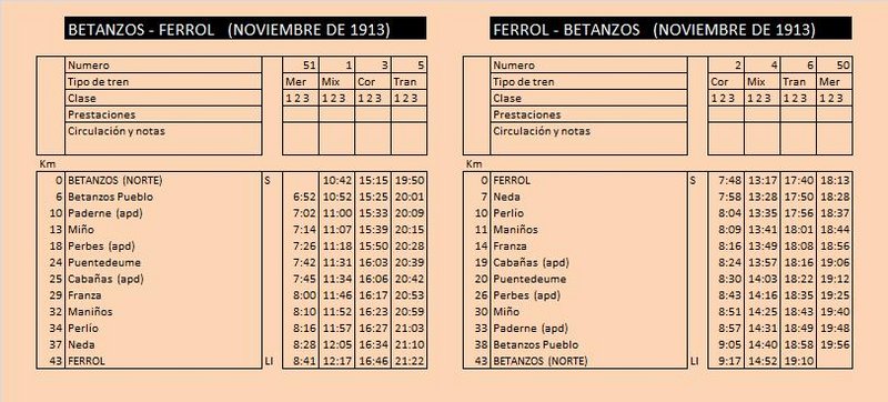 betanzos ferrol nov 1913.jpg
