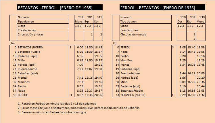 betanzos ferrol ene 1935.jpg