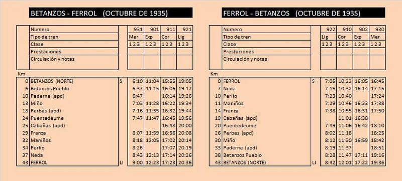 betanzos ferrol oct 1935.jpg