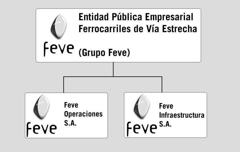 GrupoFeve.jpg