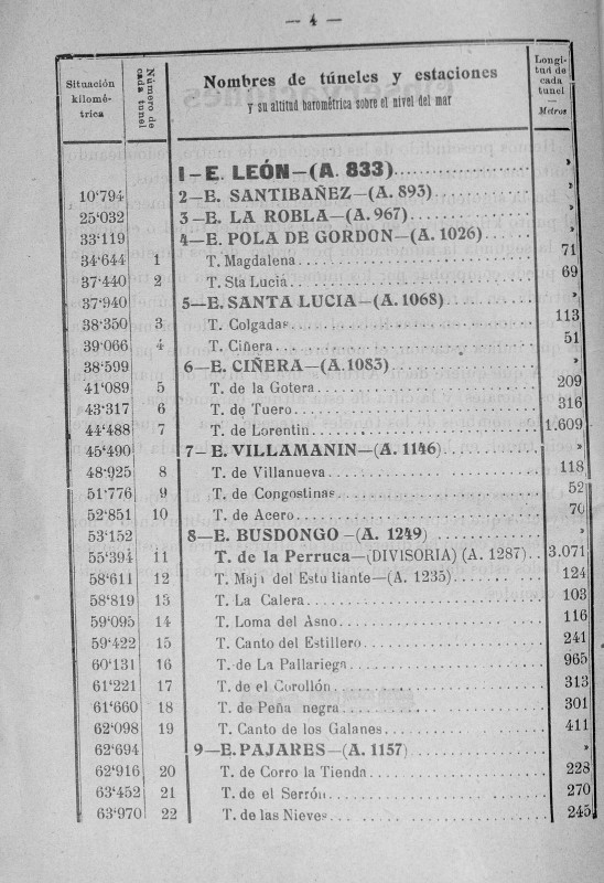 León-gijón_tuneles_1908_01.jpg