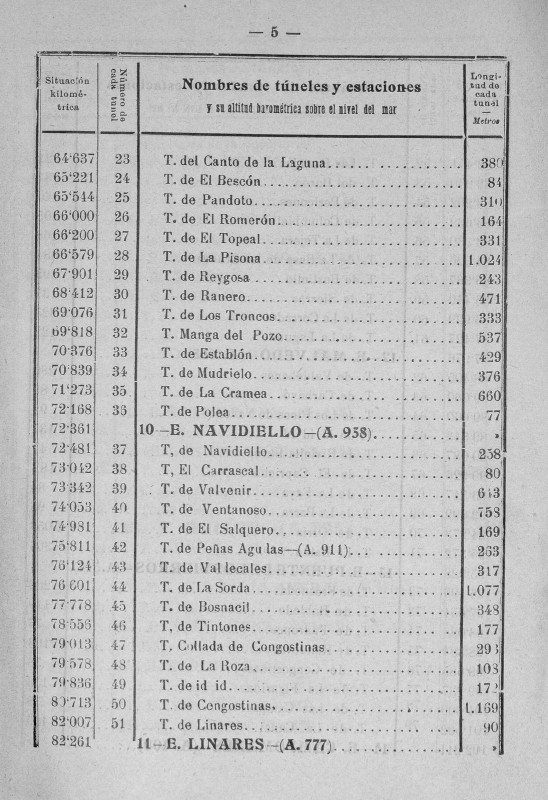 Leon-gijón_túneles_1908_02.jpg