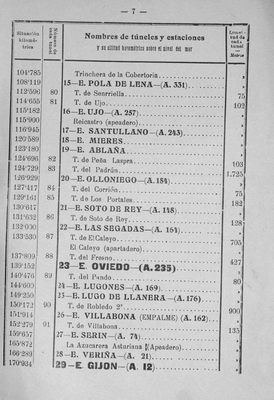León-Gijón_túneles_1908_04.jpg