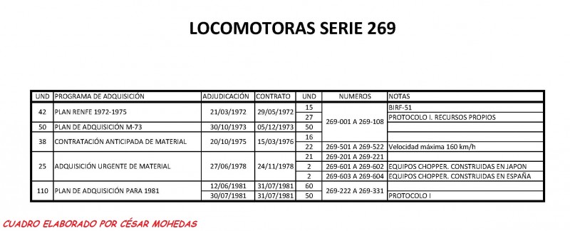 LOCOMOTORAS 269C.jpg