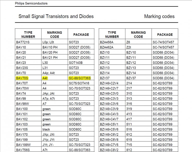 Marking codes.jpg