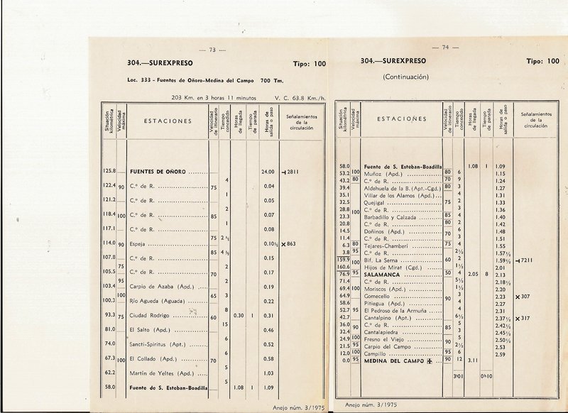 HORARIOS SUREX 1975 (2).jpg
