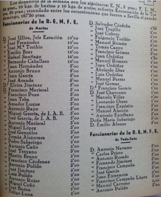 Listado del personal de Renfe que dio donativos.jpg