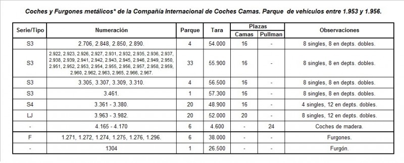Parque CIWL 1.953-1.956.jpg