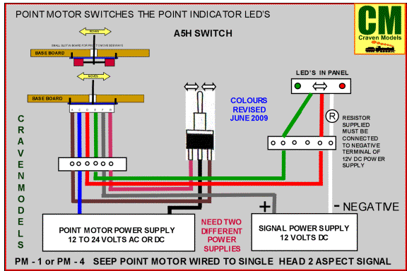 Motor Gaugemaster con señalizacion en panel.gif