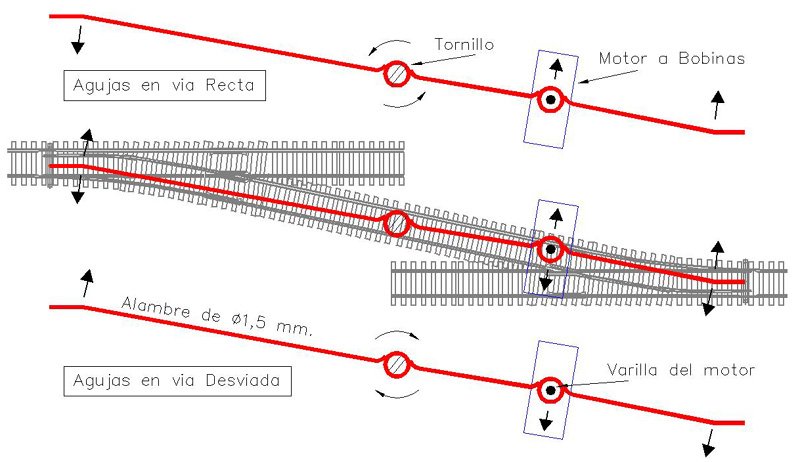 Alambre para actuar Dos Devios a la vez.jpg
