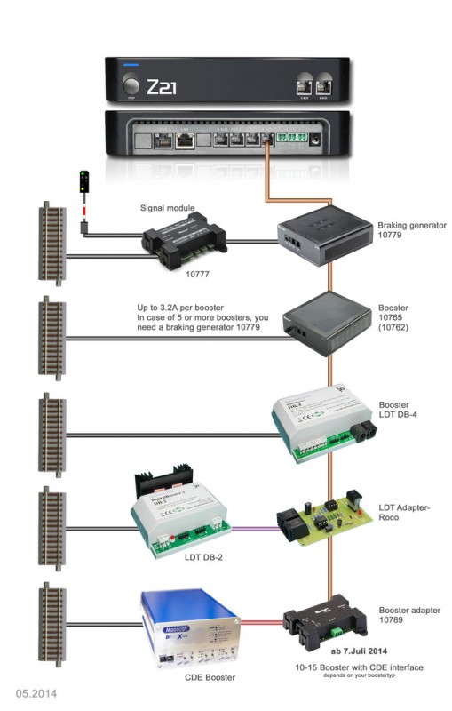 Z21-Booster-BUS-EN_gross.jpg