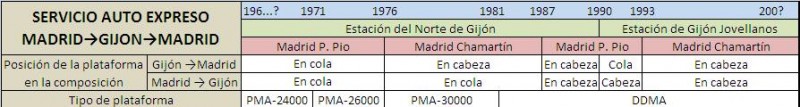 C Verde Autoexpreso.JPG
