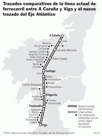 liña convencional e alta velocidade en Galicia.gif