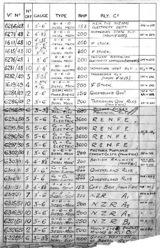 Vulcan_Diesel_and_Electric_Loco_List_Page_3.jpg