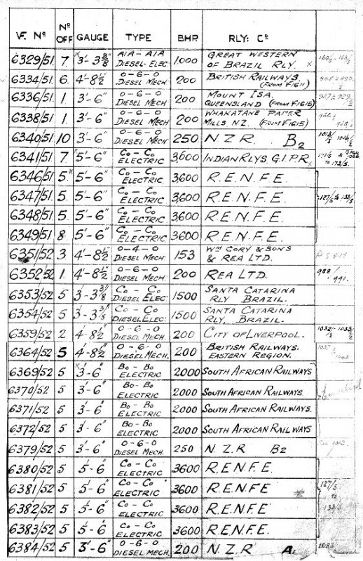 Vulcan_Diesel_and_Electric_Loco_List_Page_4.jpg