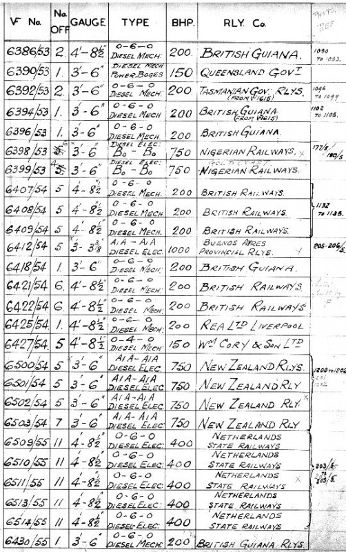 Vulcan_Diesel_and_Electric_Loco_List_Page_5.jpg