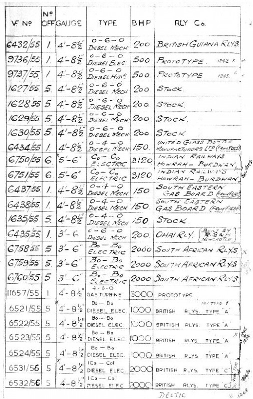 Vulcan_Diesel_and_Electric_Loco_List_Page_6.jpg