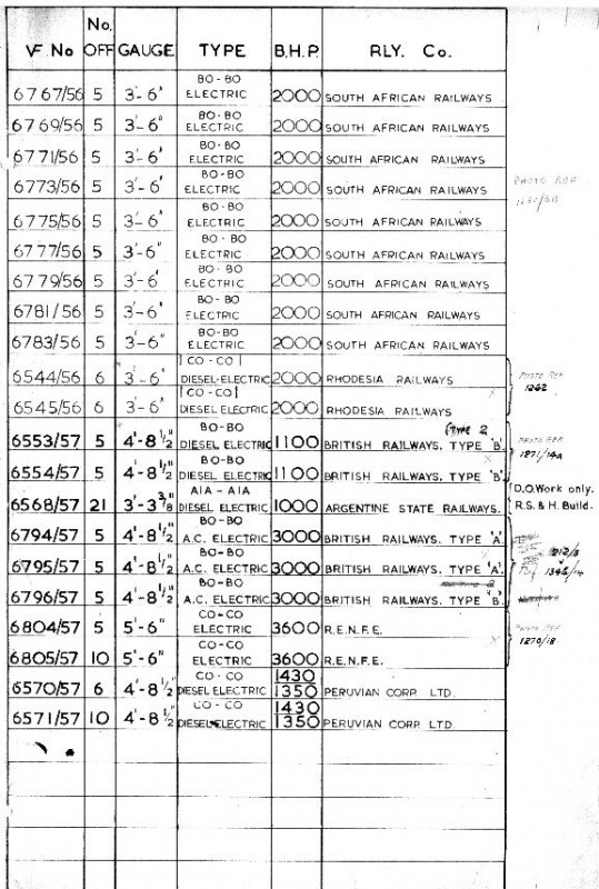 Vulcan_Diesel_and_Electric_Loco_List_Page_7.jpg