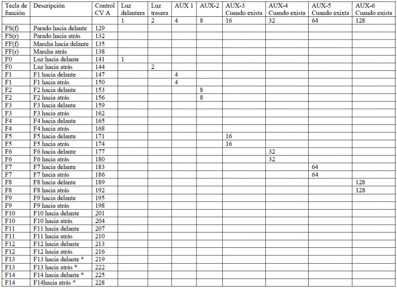 LokPilot V3 - Mapeo de F.jpg