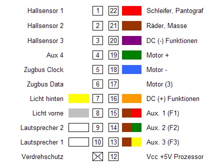 conectores decoder 21P_Decoder_Marklin.jpg