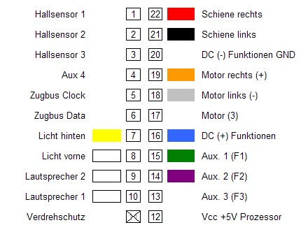 conectores 21P_Decoder_DCC.jpg