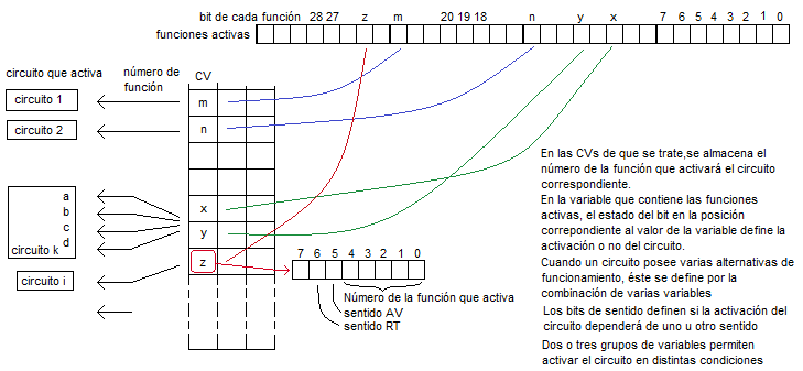 Mapeo de funciones - 1.png