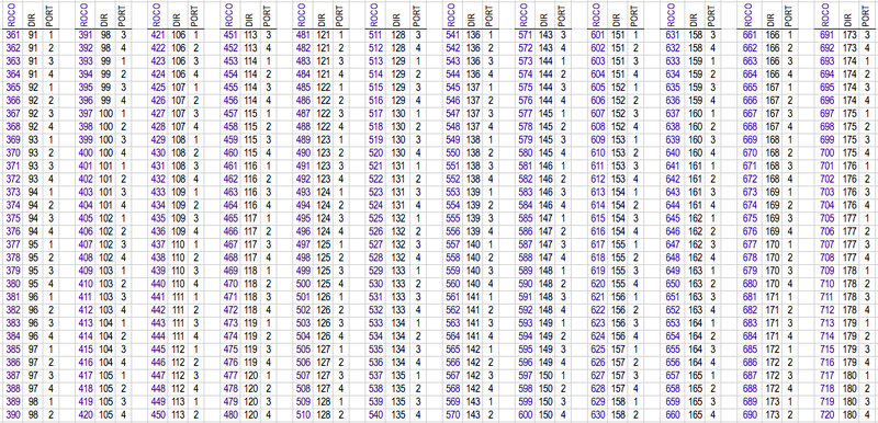 Tabla_Direcciones_Puertos_bis.png