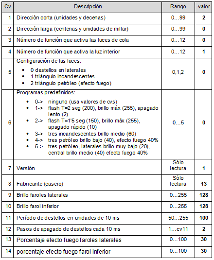 Tabla cvs.png