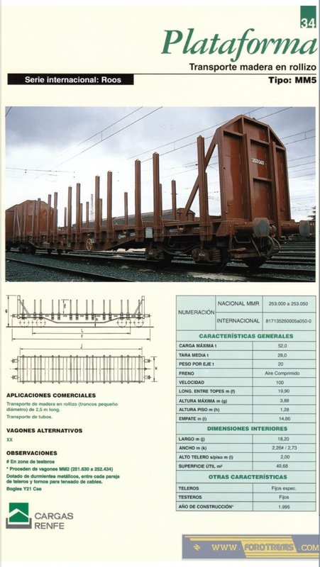 Vagón plataforma MMR 253.000 (MM5 Roos) Madera Rollizo. Ficha.JPG