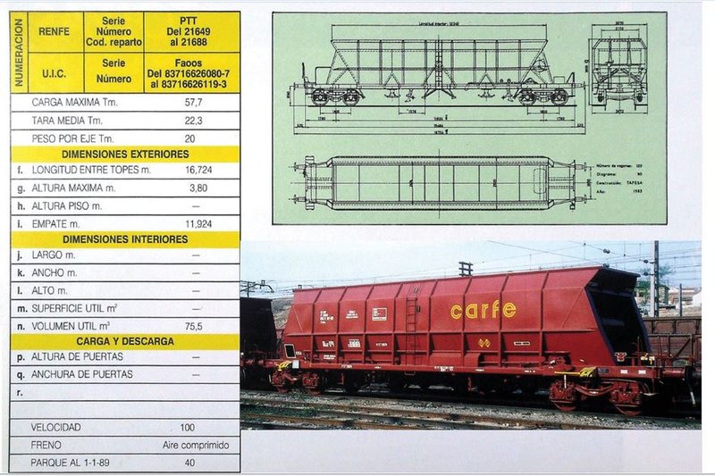Vagón tolva carbón PTT 21.649 (PTT Faoos) Ficha.JPG