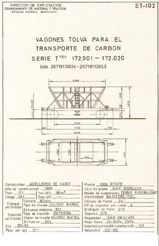 Vagón tolva carbón T 172.000 (T3 Us) Ficha.JPG