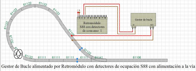 Gestor de Bucle alimentado por S88-1.jpg