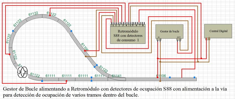 Gestor de Bucle alimentado por S88-2.jpg
