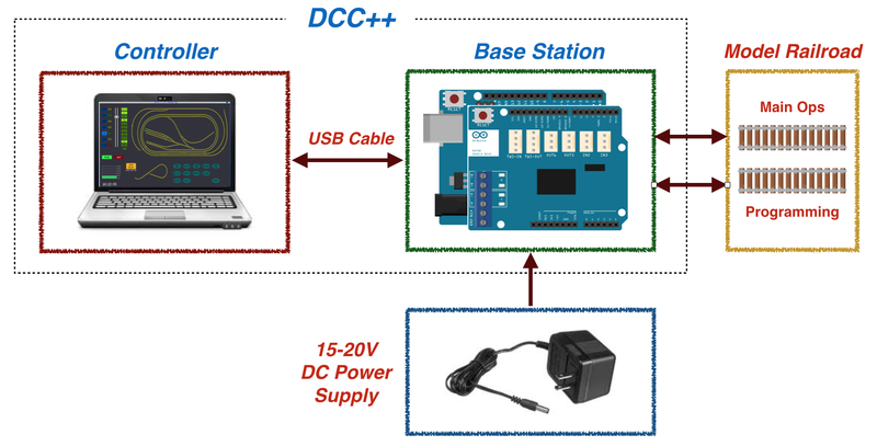 DCCPlusPlus_System.png