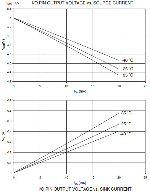 Graf-Atmel.png
